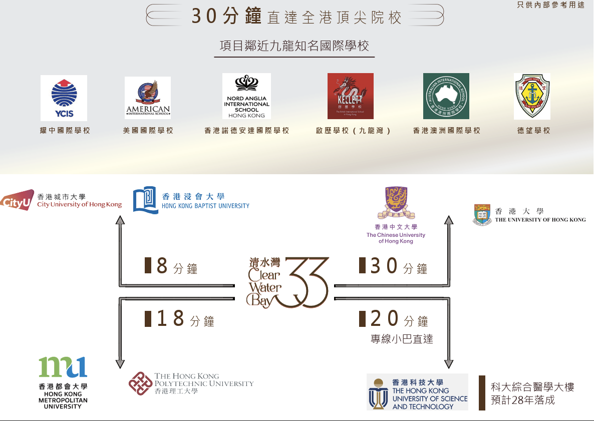 33 WATER 教育資源資訊圖